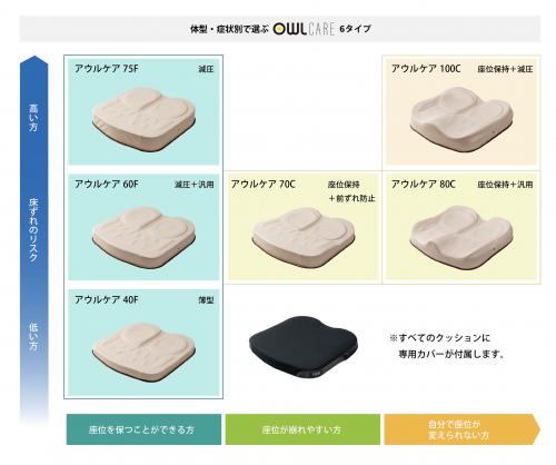 アウルケア70C 40*40｜BASE