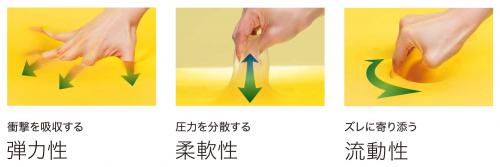 アウルケア70C 40*40｜BASE