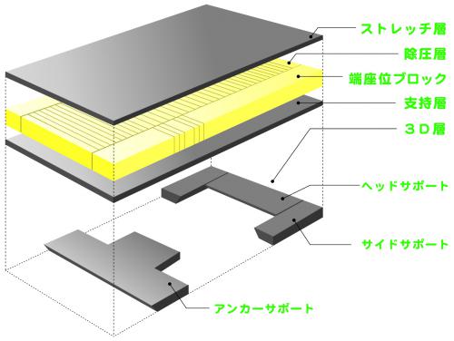 ナーセントコンタ　防水タイプ / NCM-83　83cm幅 アイ・ソネックス 取寄品 JAN 4560232695321　介護福祉用具 アイ・ソネックス ナーセントコンタ 防水タイプ 83cm幅 NCM-83 1個