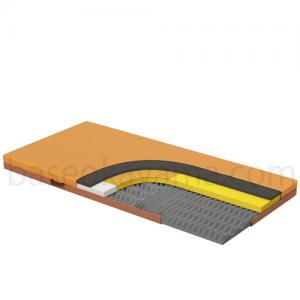 エバーフィットC3 [ドライ]　KE-614UQ 83cm幅 [S]hort