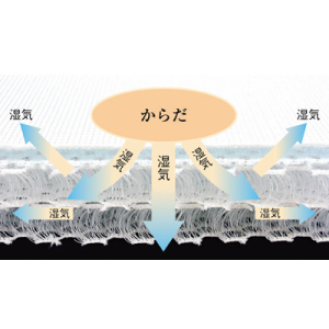 床ずれナースパッド・リバーシブル 83㎝ TN1411TR-85｜BASE