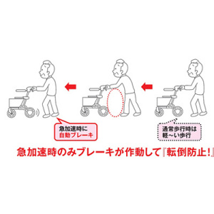 抑速ブレーキ付歩行車 “CONPAL（コンパル）” ピンク｜BASE
